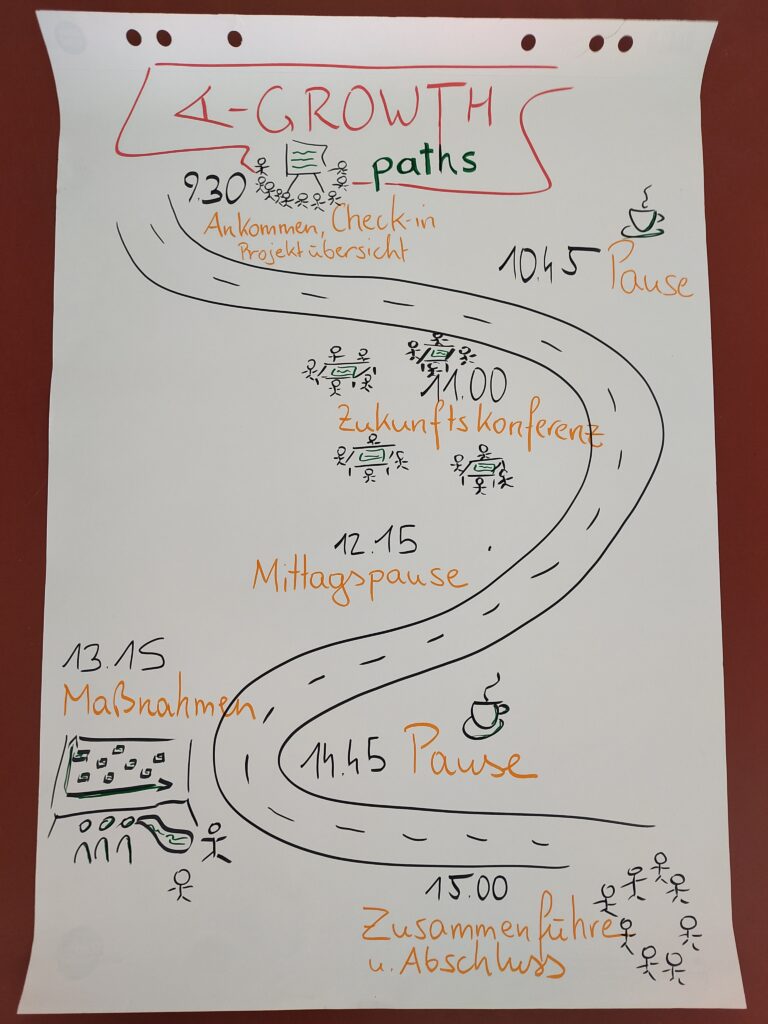 Agende für den Workshop